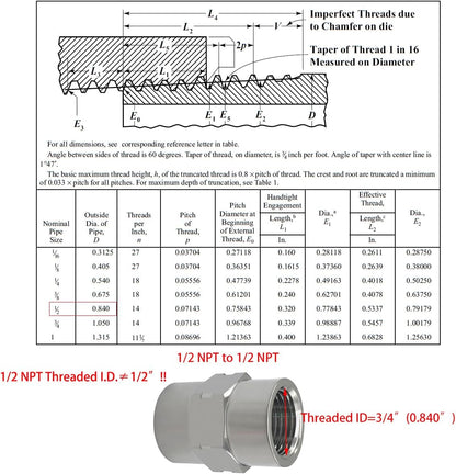 Stainless Steel Coupling Adapter 1/2" NPT Female x 1/2" NPT Female Hex Coupler Pipe Fitting for Air Water Gas Oil(Pack of 2)
